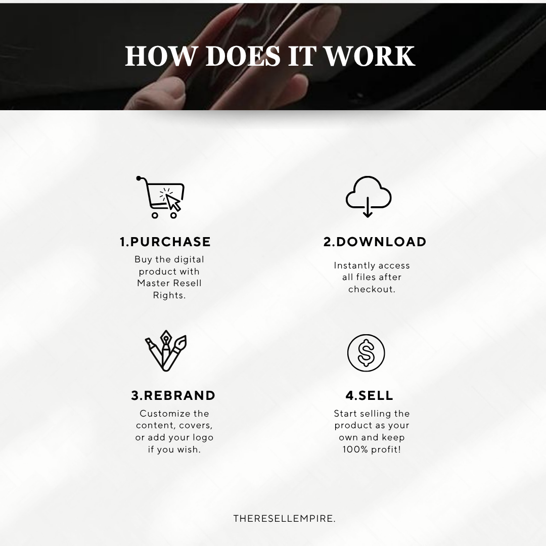 CANVA MOCKUP TEMPLATE BUNDLE | PLR + MRR CANVA MOCKUP